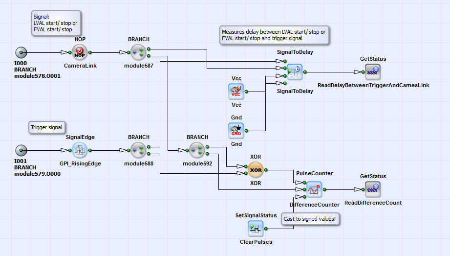 Content of HierarchicalBox DelayAnalysis