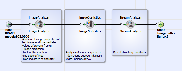 Content of HierarchicalBox ImageAnalysis