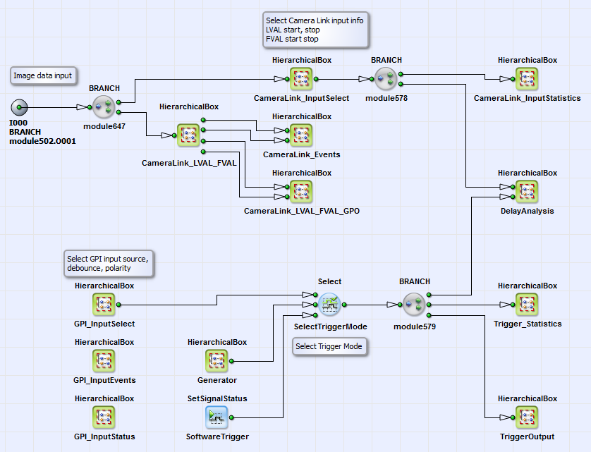 Content of HierarchicalBox TriggerAnalysis