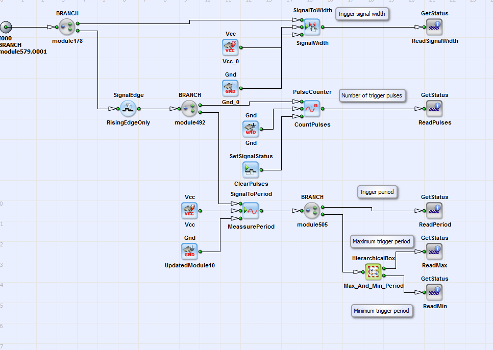 Content of HierarchicalBox Trigger_Statistics