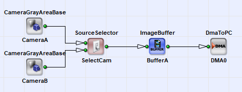 VisualApplets design to switch between two cameras