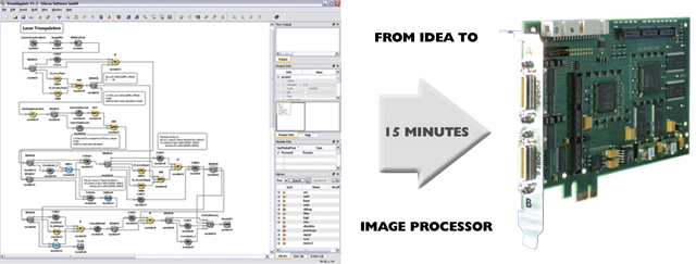 VisualApplets - From Idea to Image Processor in 15 Minutes