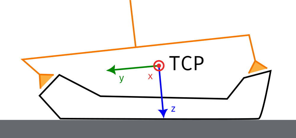 ../_images/difficult-grasp-def.png