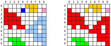 Pixels allocated to objects in a 4-connected neighborhood (left) and an 8-connected neighborhood (right). All colored pixels represent foreground pixels where their allocation to objects is visualized by differing colors.