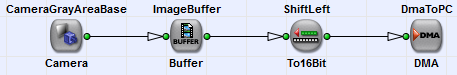 ShiftLeft Operator Added for 16Bit Output