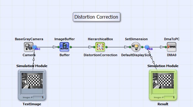 Basic design structure of the VA design "DistortionCorrection.va"