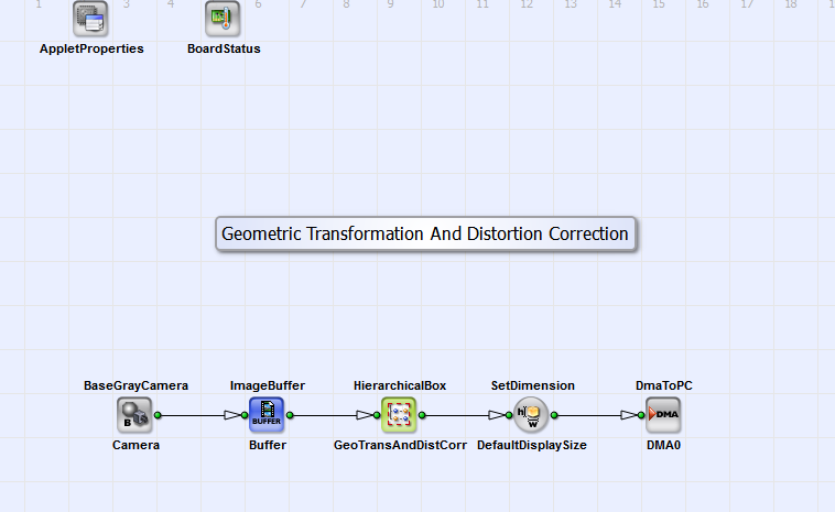 Basic design structure of the VA design "GeometricTransformation_DistortionCorrection.va"