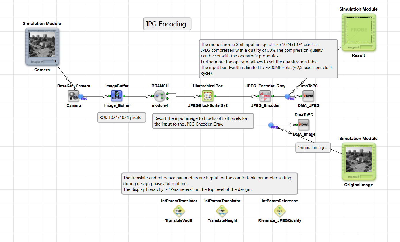 Basic implementation of grayscale JPEG compression using operator JPEG_Encoder_Gray