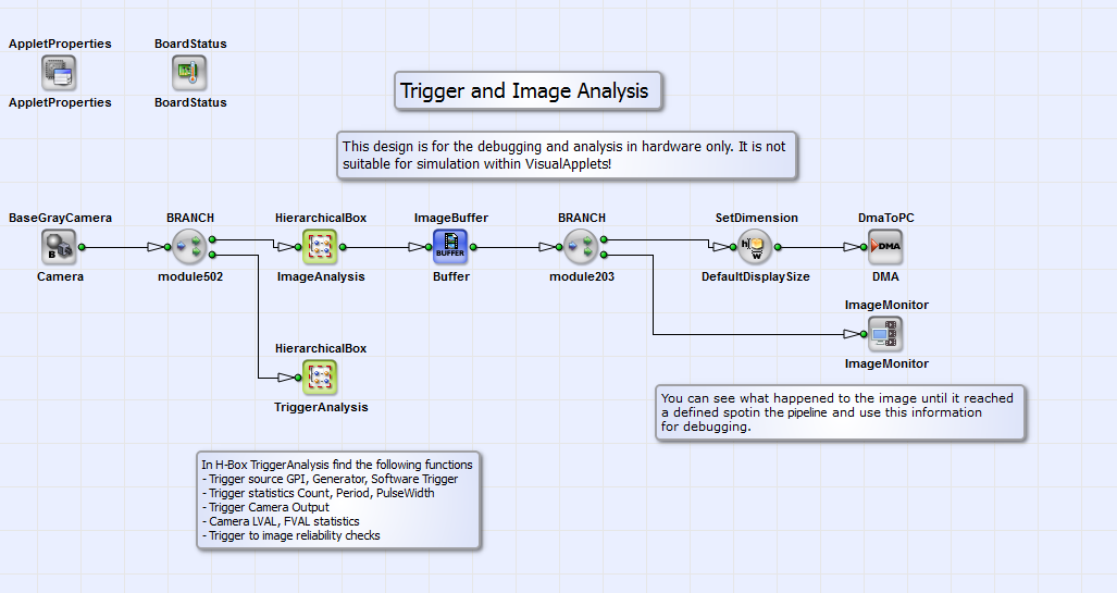 Basic design structure of the VA design "TriggerAndImageStatistics.va"