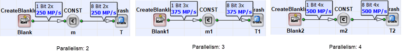 Parallelism for Clock Frequency of 125 MHz