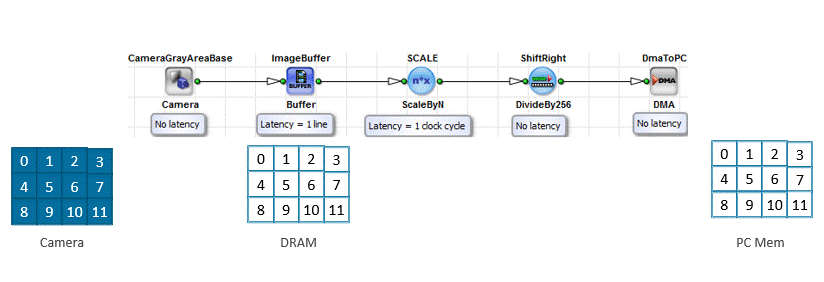Transferring and Processing Images in VisualApplets Data Pipeline