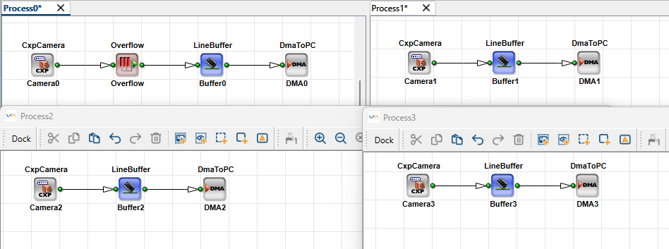 Applet with Four Processes