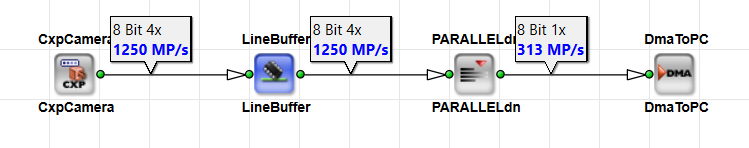 Area Bandwidth