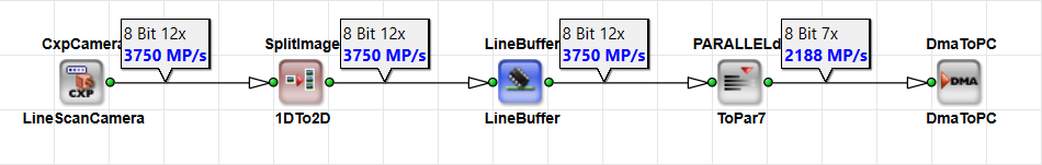 Line Scan Bandwidth