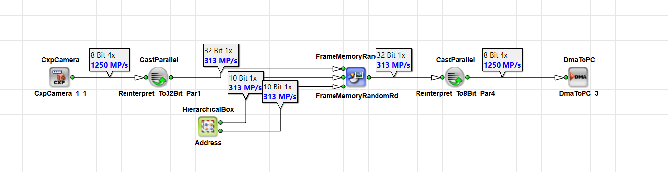 Parallelism FrameBufferRandom read