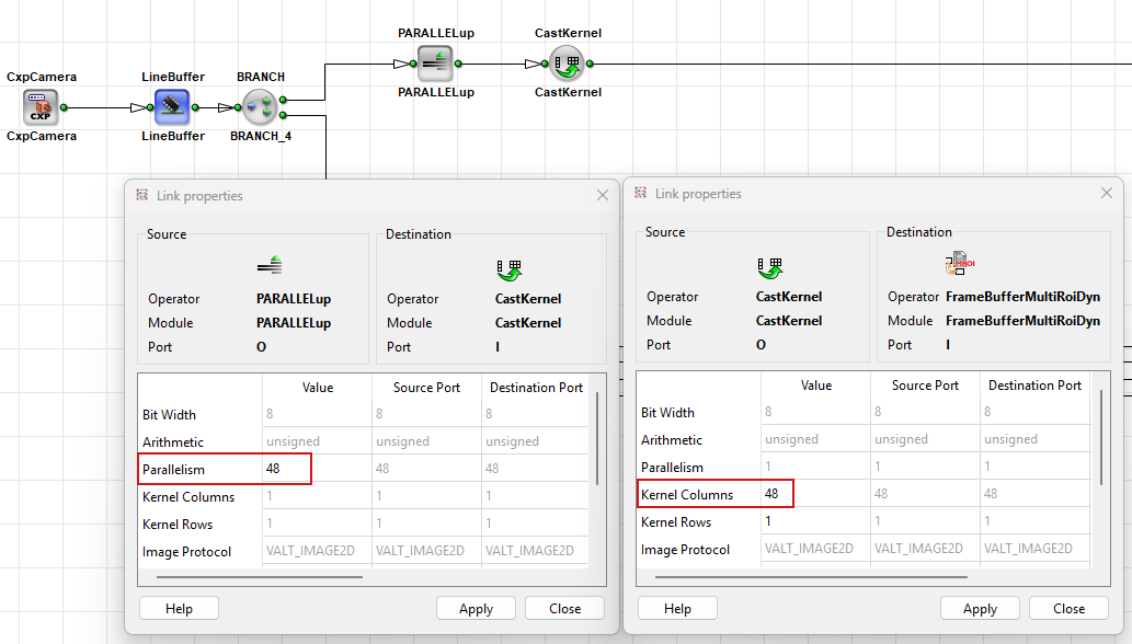 Converting Parallelism 48 into a 48-Column Kernel with CastKernel