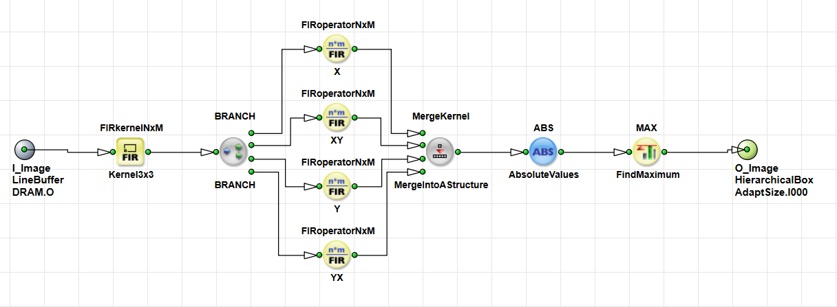 Pipeline with Branches and a Merge Point Pipeline with Branches and a Merge Point
