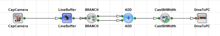 Design with Parallel Pipeline Structure Design with Parallel Pipeline Structure
