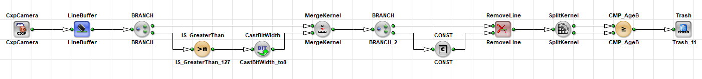 Sync Error Resolved with MergeKernel and SplitKernel
