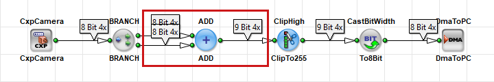 Add Operator Adding the Pixel Values Add Operator Adding the Pixel Values