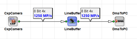 Link Info and Throughput Flags