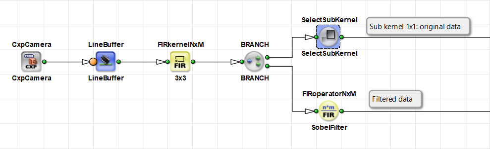 Keeping Original Image Data Next to a Filter with SelectSubKernel