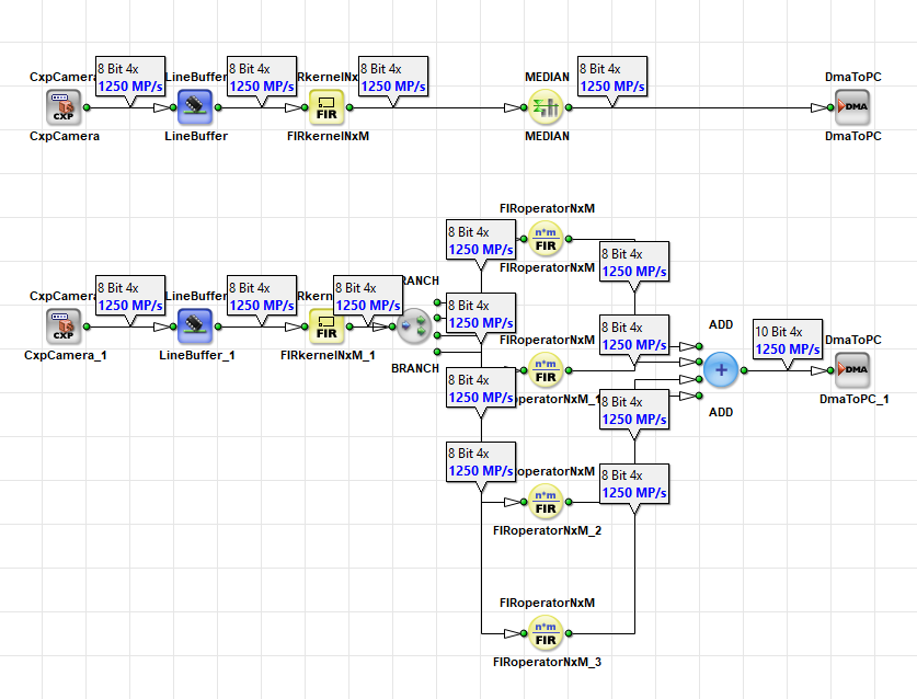 Two Designs with the Same Throughput Two Designs with the Same Throughput